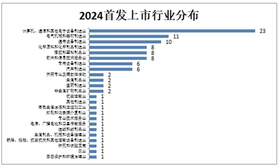 A股2024盤點(diǎn):2024A股IPO完美收官,100家企業(yè)成功登陸資本市場(chǎng)