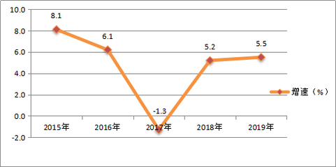 2019年桂林市國(guó)民經(jīng)濟(jì)和社會(huì)發(fā)展統(tǒng)計(jì)公報(bào)