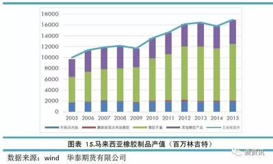 馬來西亞:一個橡膠帝國的轉(zhuǎn)型之路_財經(jīng)_網(wǎng)