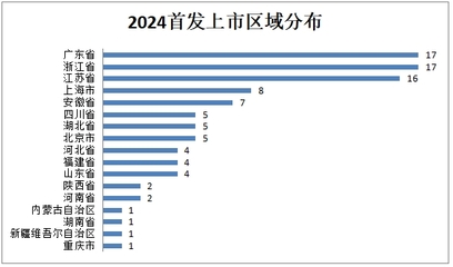 A股2024盤點:2024A股IPO完美收官,100家企業(yè)成功登陸資本市場