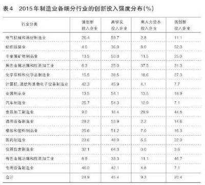 國(guó)研丨中國(guó)制造業(yè)橫向升級(jí)顯著縱向升級(jí)不足